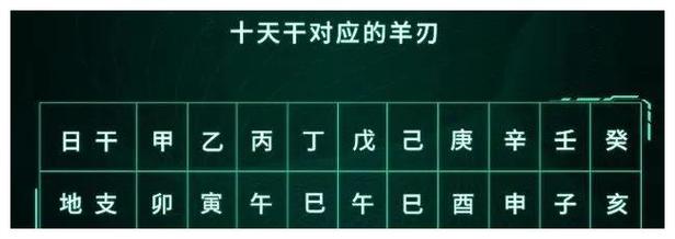 八字月劫财支羊刃(月支劫财是不是羊刃)