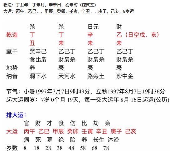 八字中月支与日支相冲怎么讲