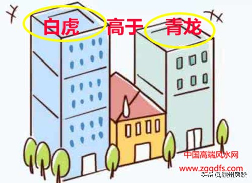 住宅风水学入门图解大全