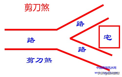 住宅风水学入门图解大全