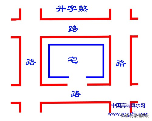 住宅风水学入门图解大全